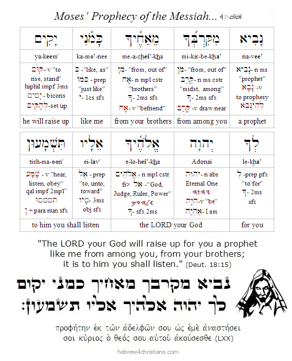 Deut. 18:15 Hebrew lesson