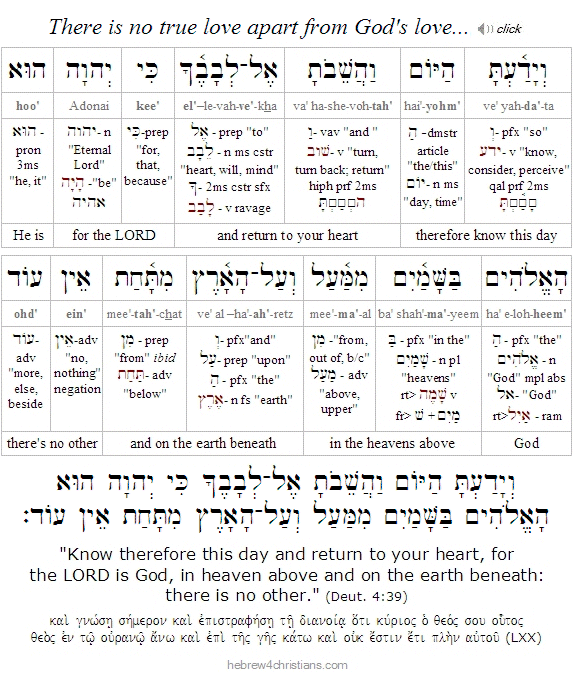 Deut. 4:39 Hebrew Lesson