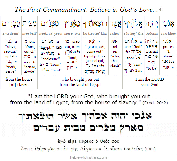 Exodus 20:2 Hebrew Analysis