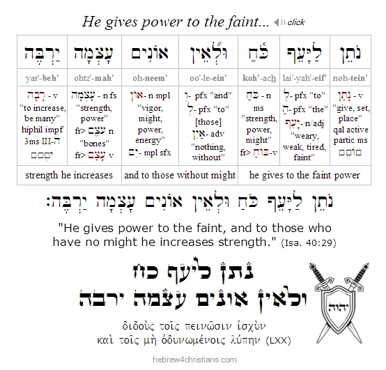 Isa. 40:29 Hebrew lesson