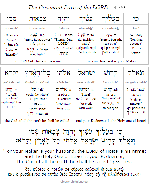 Isa. 54:5 Hebrew Lesson