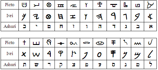 Hebrew Script Changes