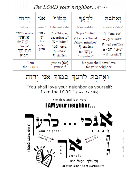 Leviticus 19:18 Hebrew Lesson