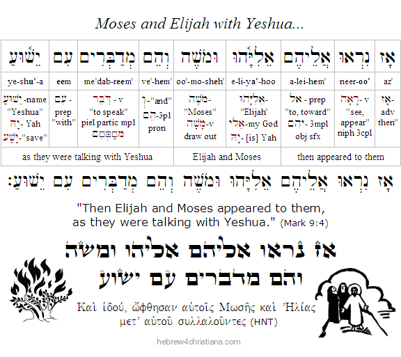 Gospel of Mark 9:4 Hebrew