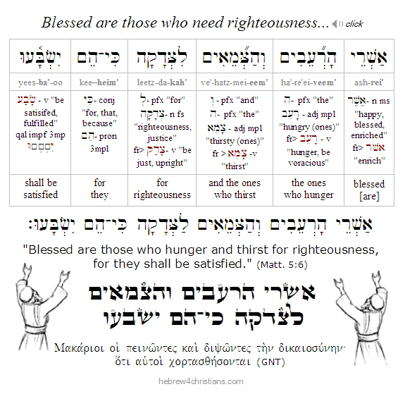 Matthew 5:6 Hebrew lesson