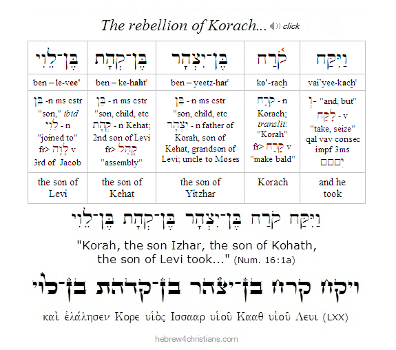 Numbers 16:1a Hebrew Lesson