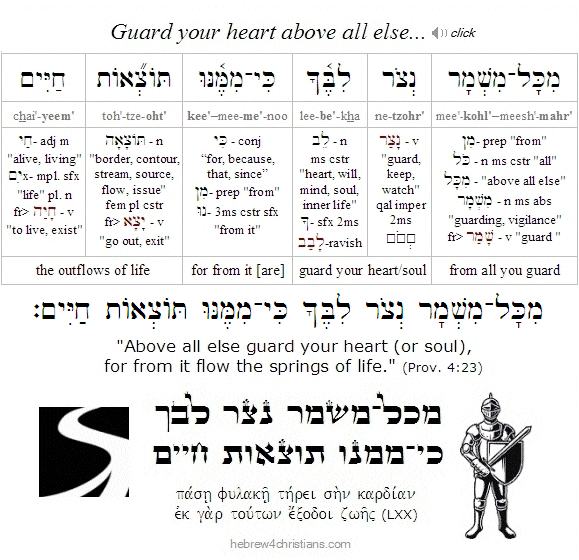 Proverbs 4:23 Hebrew lesson