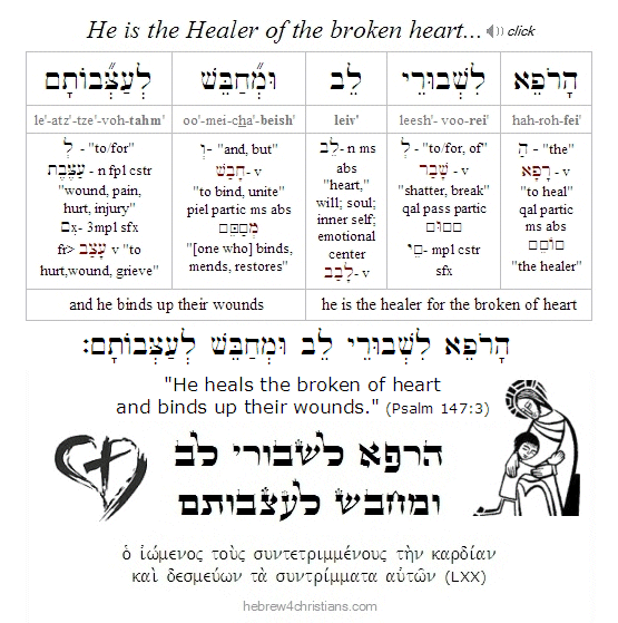 Psalm 147:3 Hebrew Lesson