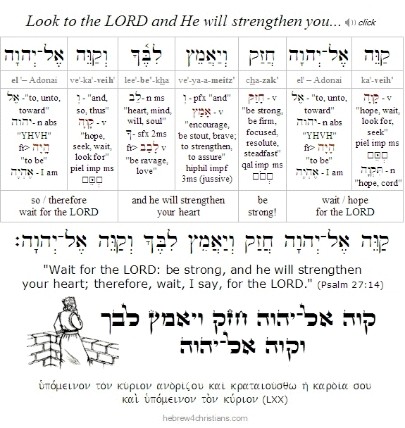 Psalm 27:14 Hebrew lesson