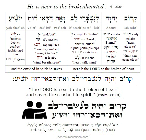 Psalm 34:18 Hebrew Lesson