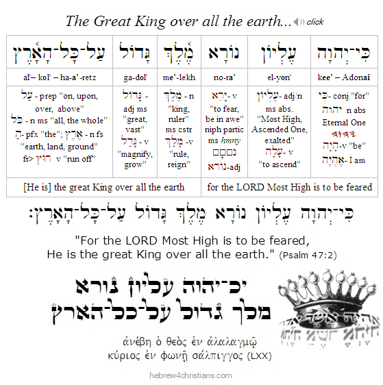 Psalm 47:2 Hebrew Analysis