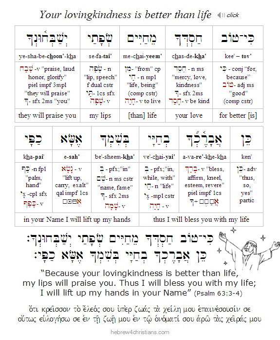 Psalm 63:3-4 Hebrew Lesson