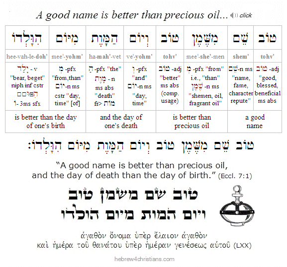 Ecclesiastes 7:1 Hebrew lesson