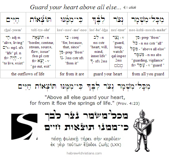 Proverbs 4:23 Hebrew Analysis