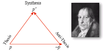 Hegel's Triangular View of Truth