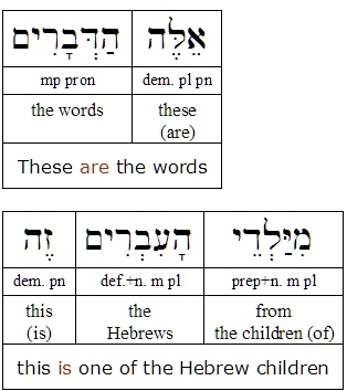 Verbless Clause Examples