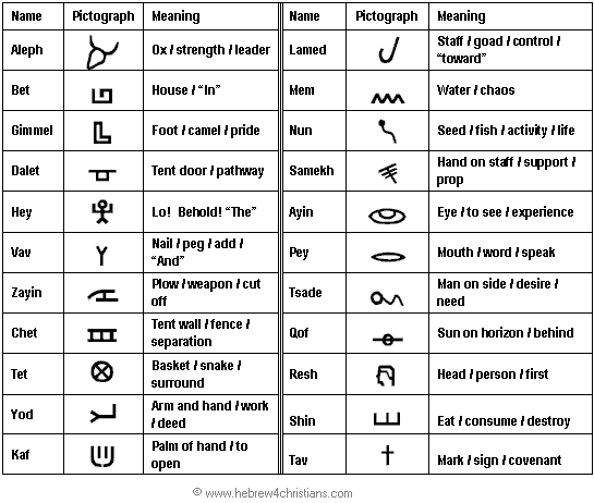 Hebrew Pictographs