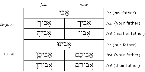 Example Paradigm