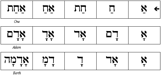 Hebrew Reading Practice