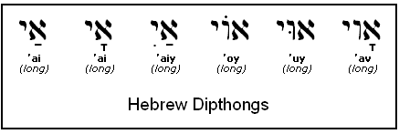 Hebrew Dipthongs