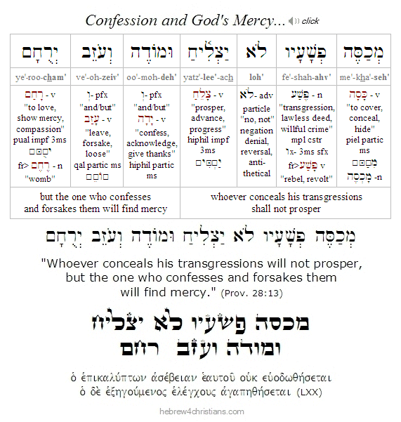 Proversb 28:13 Hebrew Analysis