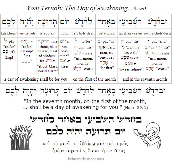 Num. 29:1 Hebrew lesson