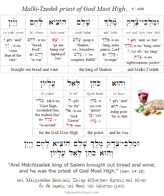 Gen. 14:18 Hebrew lesson