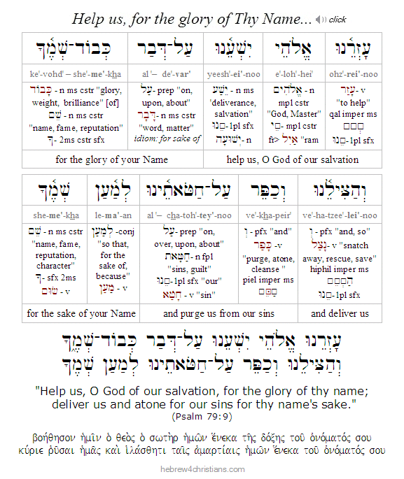 Psalm 79:9 Hebrew Lesson