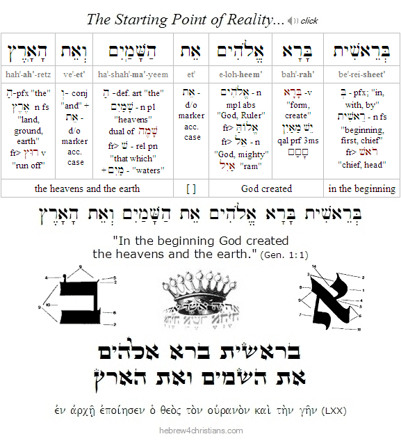 Genesis 1:1 Hebrew analysis