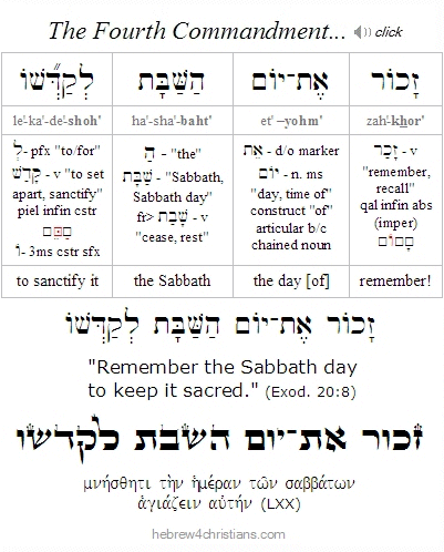 The Sabbath Commandment