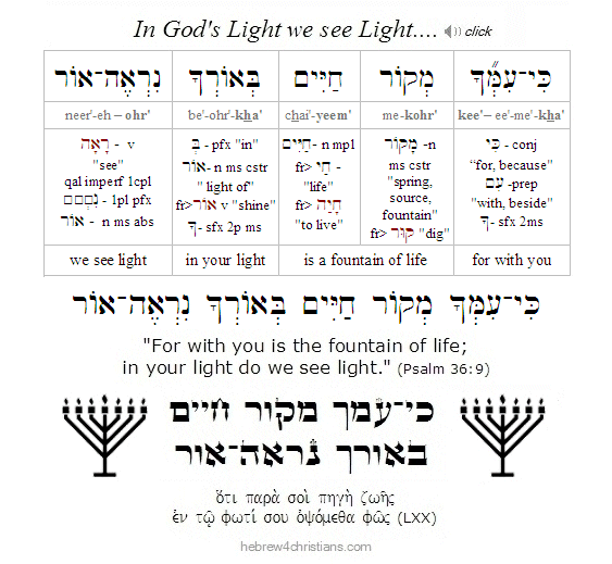 Psalm 36:9 Hebrew Lesson