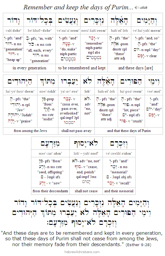 Esther 9:28 Hebrew lesson