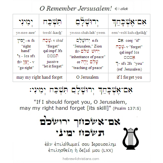 Psalm 137:5 Hebrew Lesson