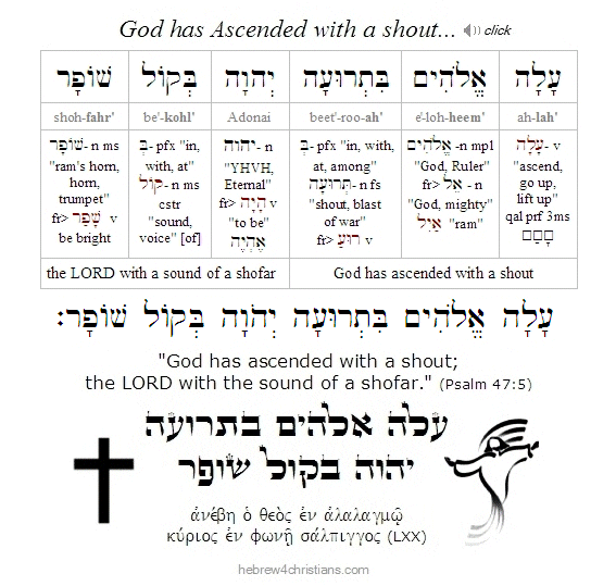 Psalm 47:5 Hebrew analysis