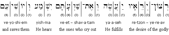 Hebrew-English transliteration