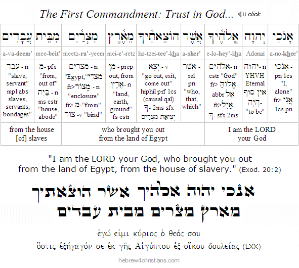 Exodus 20:2 Hebrew lesson