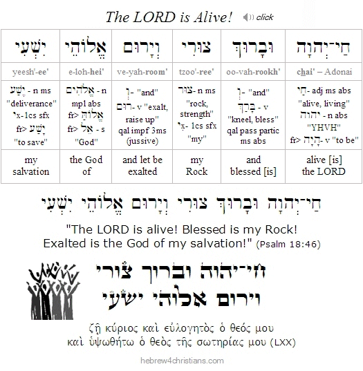 Psalm 18:46 Hebrew Lesson