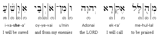 Hebrew Transliteration