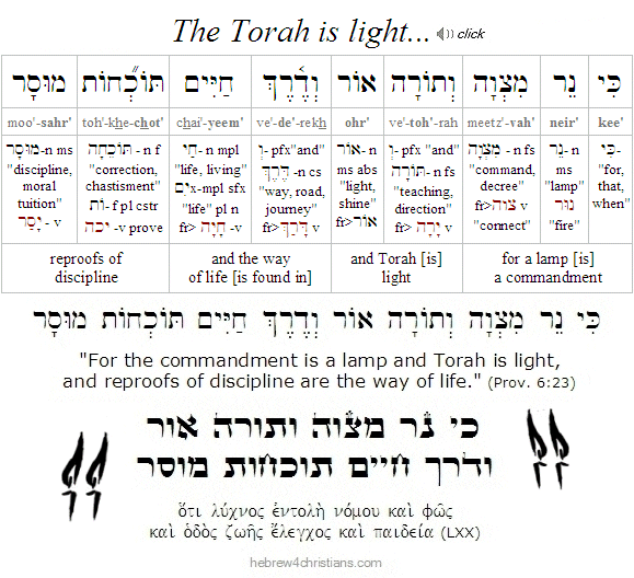 Proverbs 6:23 Hebrew lesson