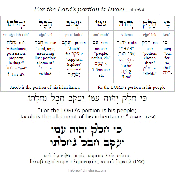 Deut. 32:9 Hebrew lesson