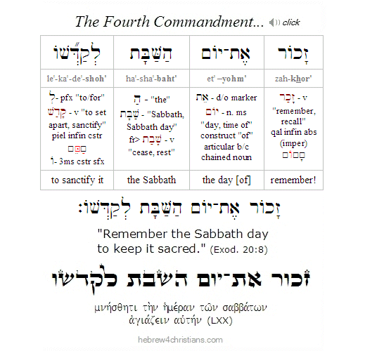 Exod 20:8 Hebrew Analysis 4th Cmd