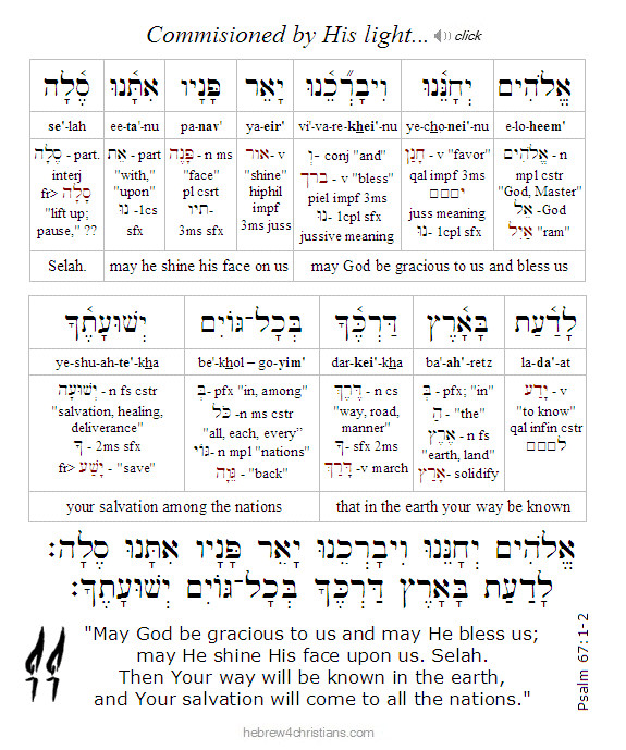 Psalm 67:1 Hebrew analysis