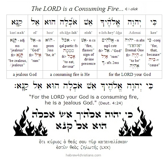 Deut. 4:24 Hebrew lesson