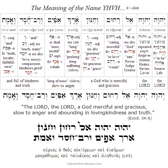 Exodus 34:6 Hebrew Analysis