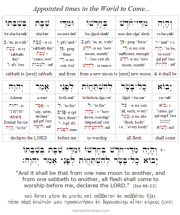Isaiah 66:23 Hebrew lesson
