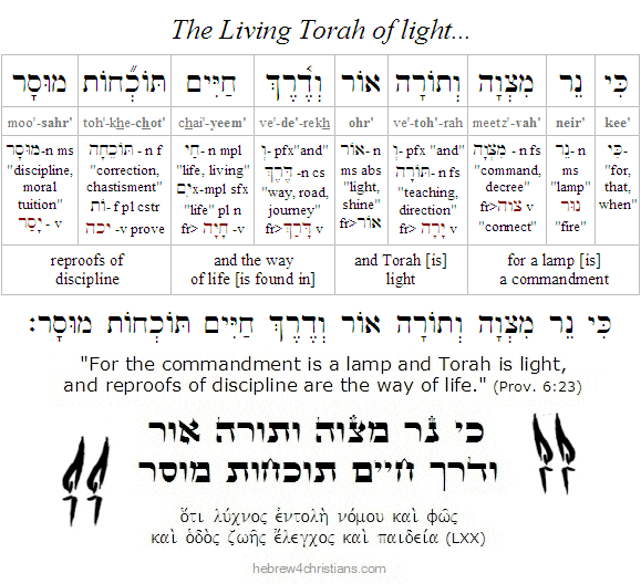 Proverbs 6:23 Hebrew analysis