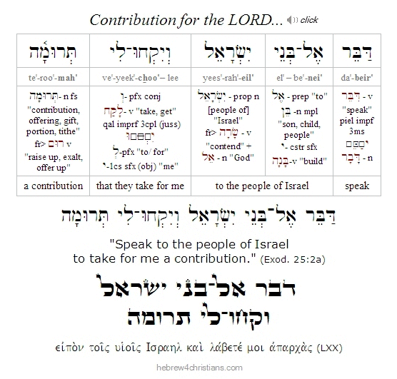 Exodus 25:2a Hebrew - Parashat Terumah