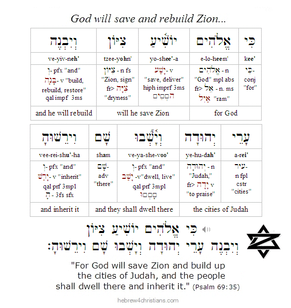 God will Save Zion...
