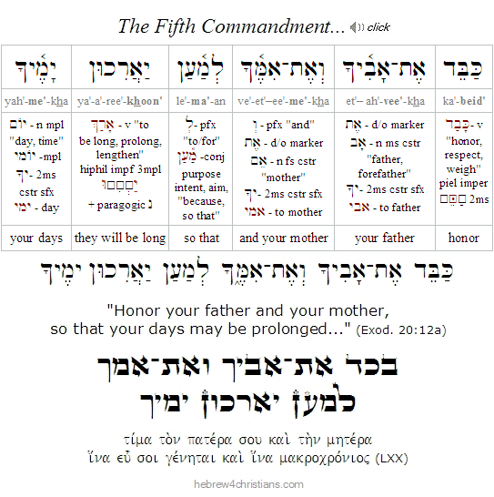 Exodus 20:12 Hebrew Lesson