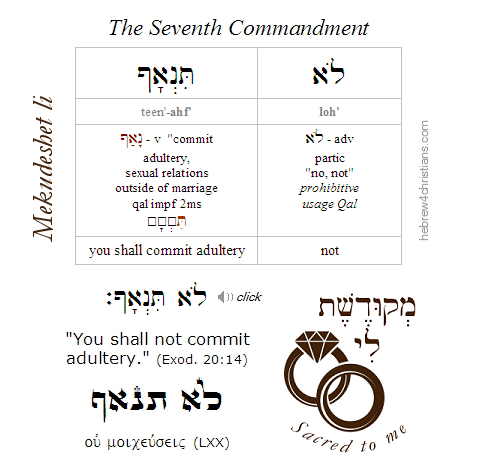 Exodus 20:12 Hebrew Lesson